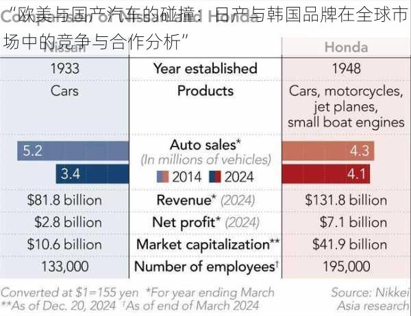 “欧美与国产汽车的碰撞：日产与韩国品牌在全球市场中的竞争与合作分析”