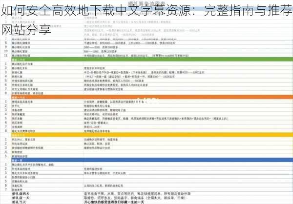 如何安全高效地下载中文字幕资源：完整指南与推荐网站分享