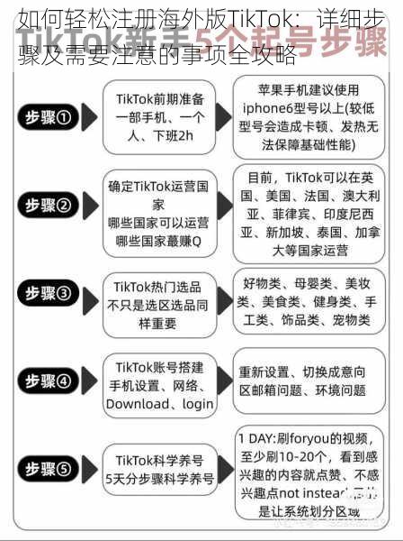 如何轻松注册海外版TikTok：详细步骤及需要注意的事项全攻略