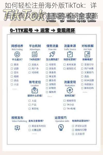 如何轻松注册海外版TikTok：详细步骤及需要注意的事项全攻略