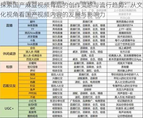 探索国产麻豆视频背后的创作灵感与流行趋势：从文化视角看国产视频内容的发展与影响力