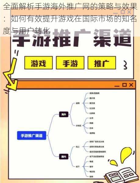 全面解析手游海外推广网的策略与效果：如何有效提升游戏在国际市场的知名度与用户转化