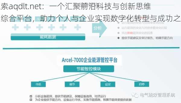 探索aqdlt.net：一个汇聚前沿科技与创新思维的综合平台，助力个人与企业实现数字化转型与成功之路。