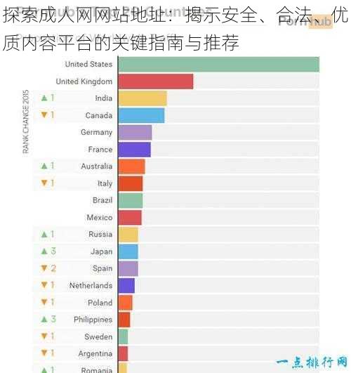 探索成人网网站地址：揭示安全、合法、优质内容平台的关键指南与推荐