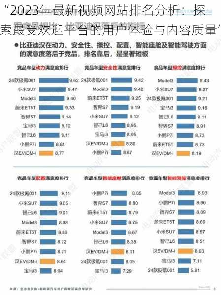 “2023年最新视频网站排名分析：探索最受欢迎平台的用户体验与内容质量”