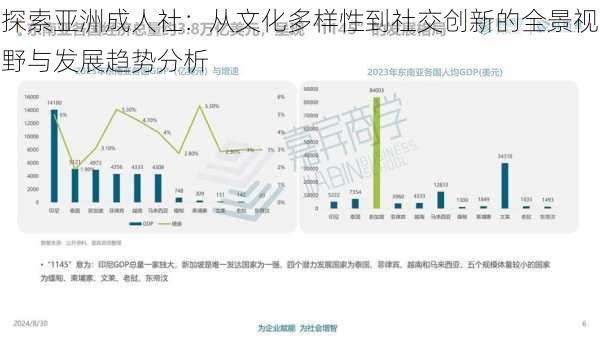 探索亚洲成人社：从文化多样性到社交创新的全景视野与发展趋势分析