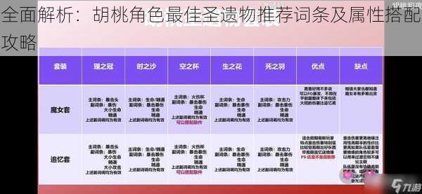 全面解析：胡桃角色最佳圣遗物推荐词条及属性搭配攻略