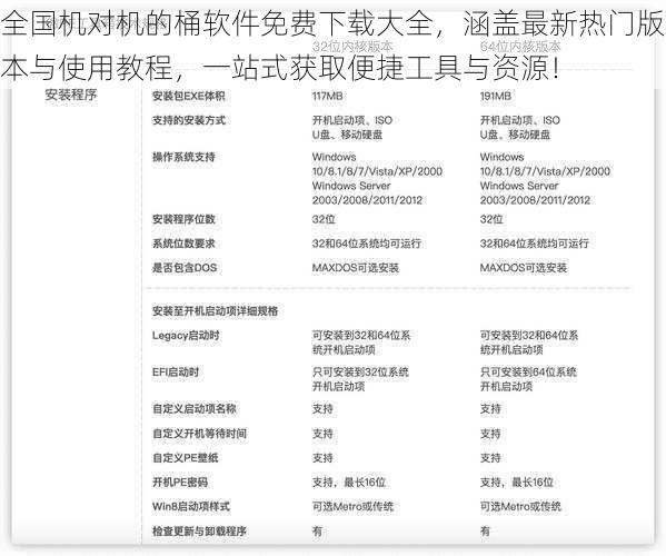 全国机对机的桶软件免费下载大全，涵盖最新热门版本与使用教程，一站式获取便捷工具与资源！