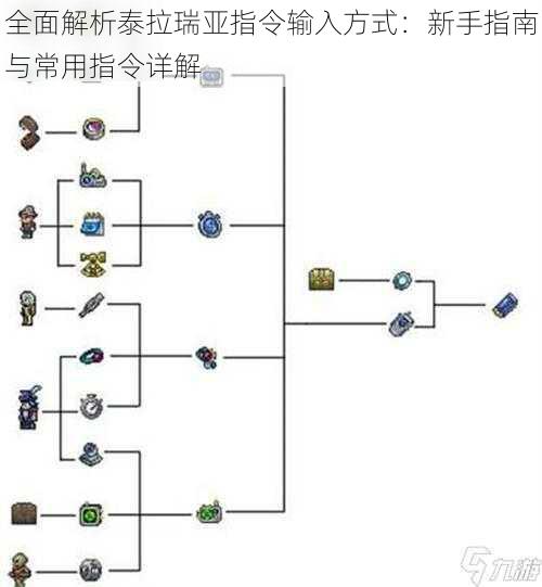 全面解析泰拉瑞亚指令输入方式：新手指南与常用指令详解