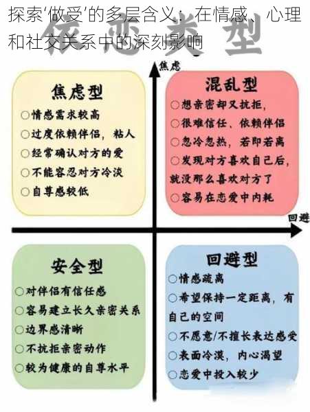 探索‘做受’的多层含义：在情感、心理和社交关系中的深刻影响