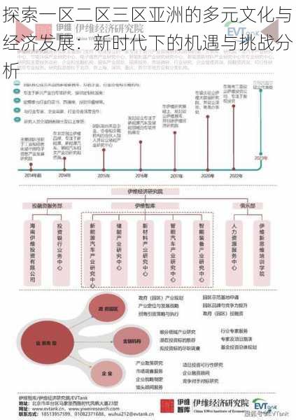 探索一区二区三区亚洲的多元文化与经济发展：新时代下的机遇与挑战分析