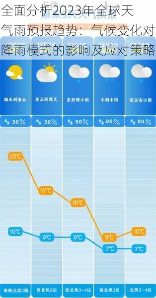 全面分析2023年全球天气雨预报趋势：气候变化对降雨模式的影响及应对策略