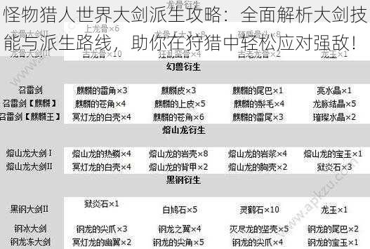 怪物猎人世界大剑派生攻略：全面解析大剑技能与派生路线，助你在狩猎中轻松应对强敌！