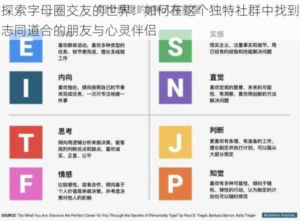 探索字母圈交友的世界：如何在这个独特社群中找到志同道合的朋友与心灵伴侣