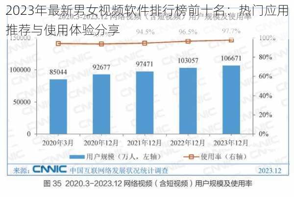 2023年最新男女视频软件排行榜前十名：热门应用推荐与使用体验分享