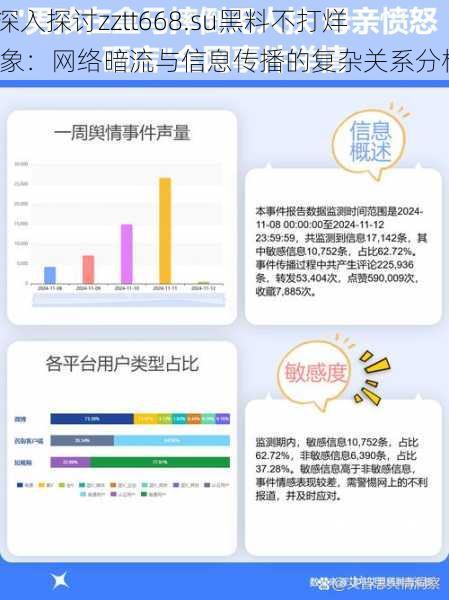 “深入探讨zztt668.su黑料不打烊现象：网络暗流与信息传播的复杂关系分析”