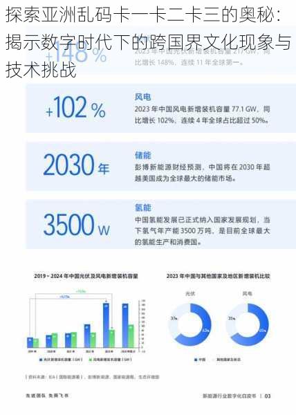 探索亚洲乱码卡一卡二卡三的奥秘：揭示数字时代下的跨国界文化现象与技术挑战