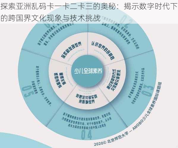 探索亚洲乱码卡一卡二卡三的奥秘：揭示数字时代下的跨国界文化现象与技术挑战