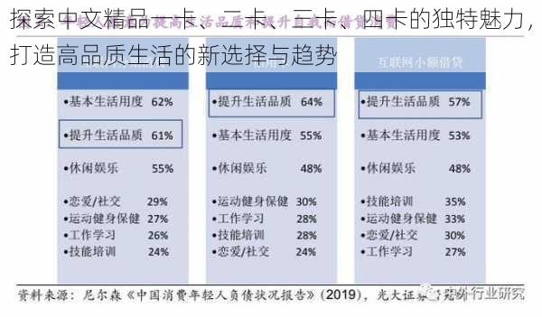 探索中文精品一卡、二卡、三卡、四卡的独特魅力，打造高品质生活的新选择与趋势