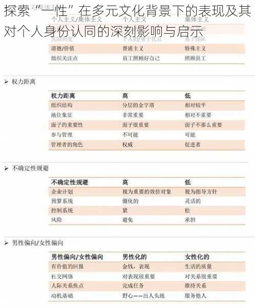 探索“一性”在多元文化背景下的表现及其对个人身份认同的深刻影响与启示