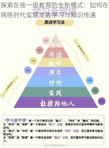 探索在线一级教育的全新模式：如何在网络时代实现高效学习与知识传递