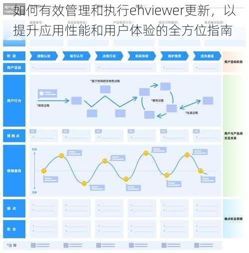 如何有效管理和执行ehviewer更新，以提升应用性能和用户体验的全方位指南