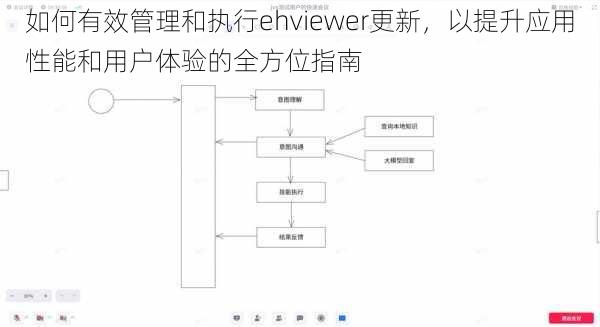 如何有效管理和执行ehviewer更新，以提升应用性能和用户体验的全方位指南