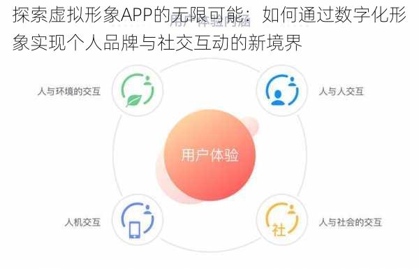 探索虚拟形象APP的无限可能：如何通过数字化形象实现个人品牌与社交互动的新境界