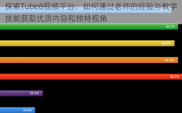 探索Tube8视频平台：如何通过老师的经验与教学技能获取优质内容和独特视角