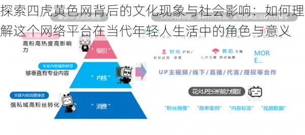 探索四虎黄色网背后的文化现象与社会影响：如何理解这个网络平台在当代年轻人生活中的角色与意义