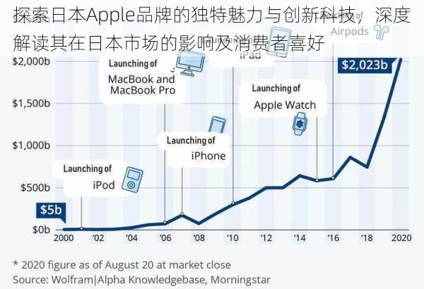 探索日本Apple品牌的独特魅力与创新科技，深度解读其在日本市场的影响及消费者喜好