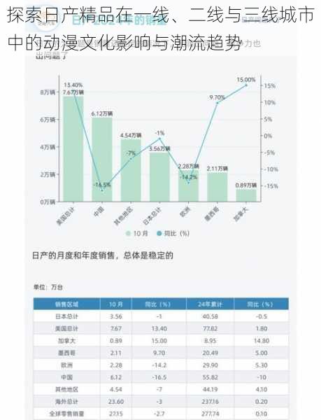 探索日产精品在一线、二线与三线城市中的动漫文化影响与潮流趋势