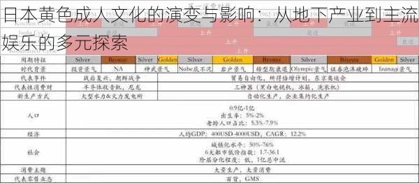 日本黄色成人文化的演变与影响：从地下产业到主流娱乐的多元探索