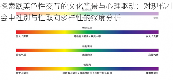 探索欧美色性交互的文化背景与心理驱动：对现代社会中性别与性取向多样性的深度分析