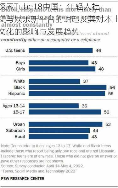 探索Tube18中国：年轻人社交与娱乐新平台的崛起及其对本土文化的影响与发展趋势