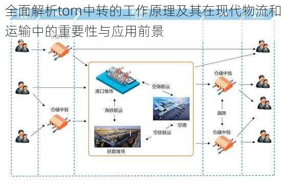 全面解析tom中转的工作原理及其在现代物流和运输中的重要性与应用前景