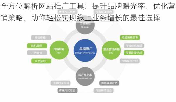 全方位解析网站推广工具：提升品牌曝光率、优化营销策略，助你轻松实现线上业务增长的最佳选择