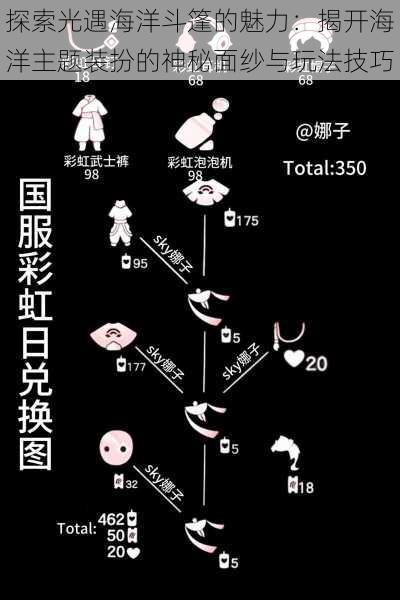 探索光遇海洋斗篷的魅力：揭开海洋主题装扮的神秘面纱与玩法技巧