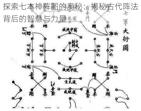 探索七本神阵图的奥秘：揭秘古代阵法背后的智慧与力量