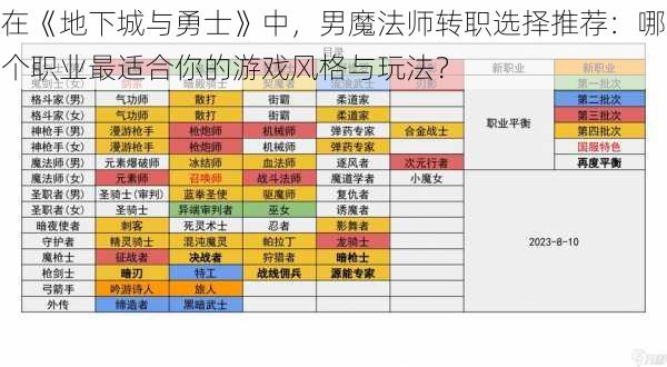 在《地下城与勇士》中，男魔法师转职选择推荐：哪个职业最适合你的游戏风格与玩法？