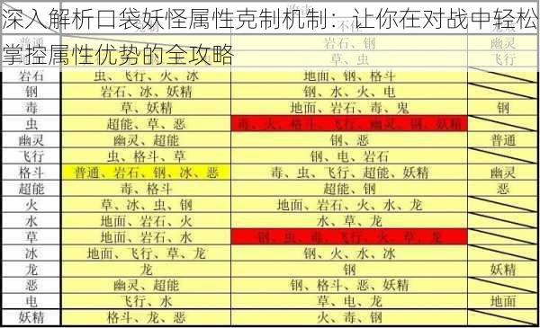 深入解析口袋妖怪属性克制机制：让你在对战中轻松掌控属性优势的全攻略