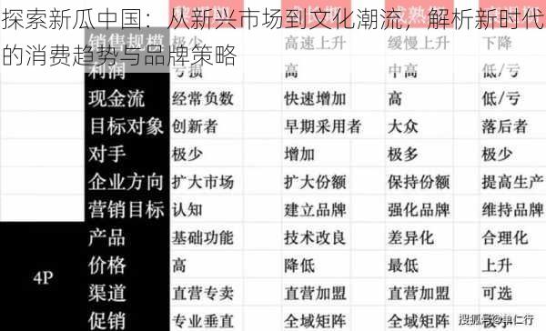 探索新瓜中国：从新兴市场到文化潮流，解析新时代的消费趋势与品牌策略