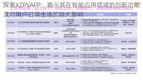 探索XZPVAPP：揭示其在智能应用领域的创新功能及对用户日常生活的巨大影响