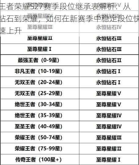 王者荣耀S27赛季段位继承表解析：从钻石到荣耀，如何在新赛季中稳定段位快速上升