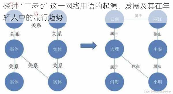 探讨“干老b”这一网络用语的起源、发展及其在年轻人中的流行趋势