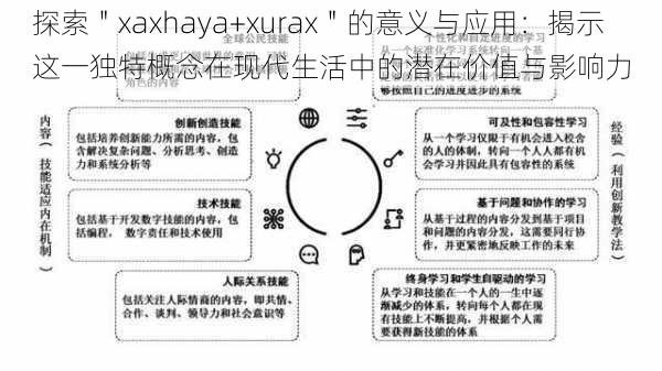 探索＂xaxhaya+xurax＂的意义与应用：揭示这一独特概念在现代生活中的潜在价值与影响力