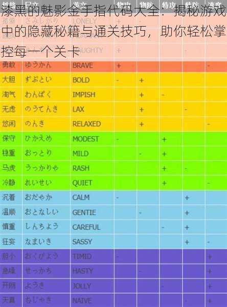 漆黑的魅影金手指代码大全：揭秘游戏中的隐藏秘籍与通关技巧，助你轻松掌控每一个关卡