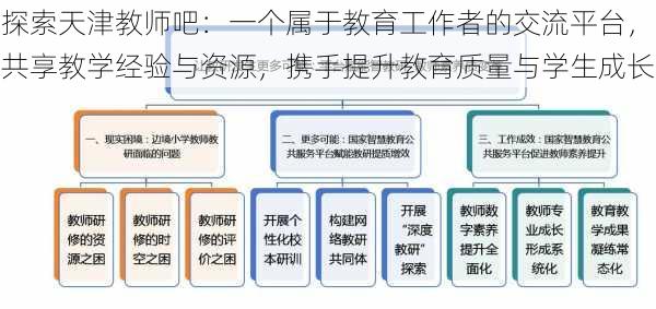 探索天津教师吧：一个属于教育工作者的交流平台，共享教学经验与资源，携手提升教育质量与学生成长