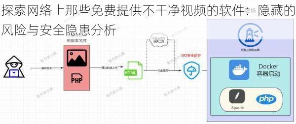 探索网络上那些免费提供不干净视频的软件：隐藏的风险与安全隐患分析