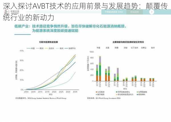 深入探讨AVBT技术的应用前景与发展趋势：颠覆传统行业的新动力